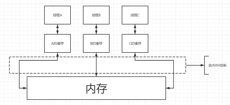 image-20211031170439190